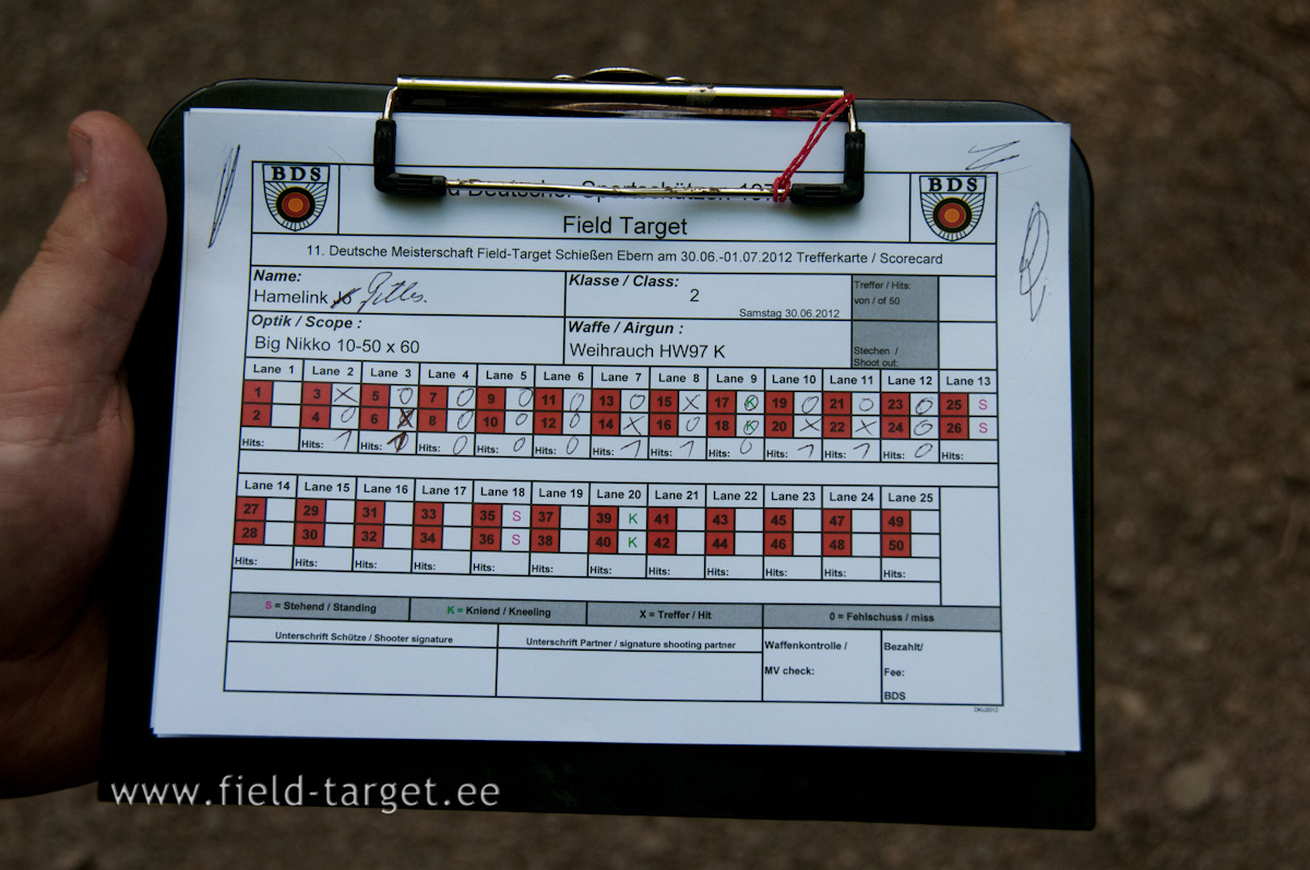Scorecard for Category 1/2 in Red